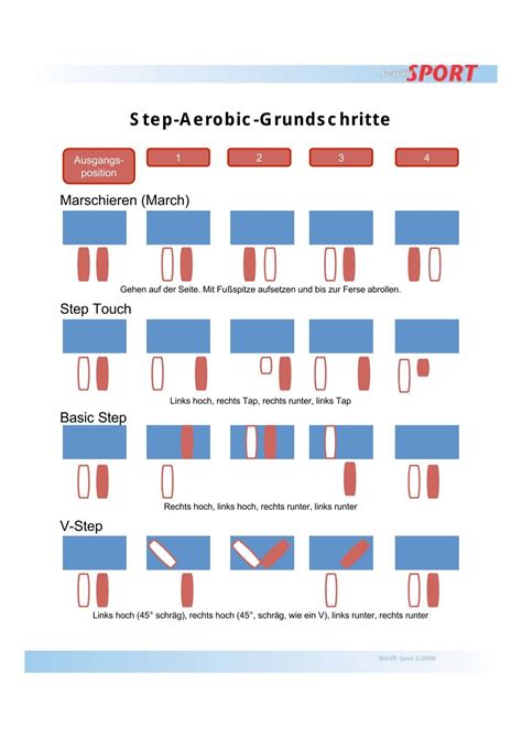 step aerobic schritte übersicht|STEP